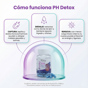 PH Detox - Purify