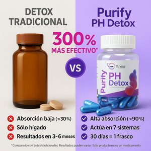 PH Detox - Purify