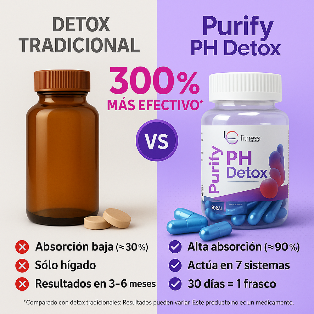 PH Detox - Purify